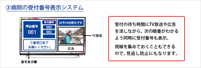 病院の受付番号表示システム