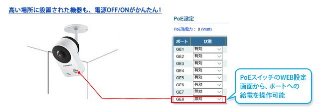 PoE給電機器の電源をON／OFF