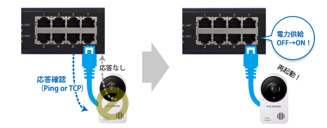 PoE機器オートリブート機能