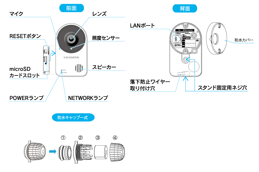 TS-NA220 仕様 | ネットワークカメラ | IODATA アイ・オー・データ機器
