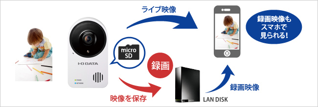 録画映像もスマホで見られる