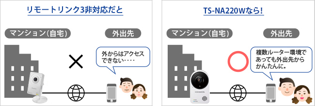 リモートリンク3機能のイメージ図