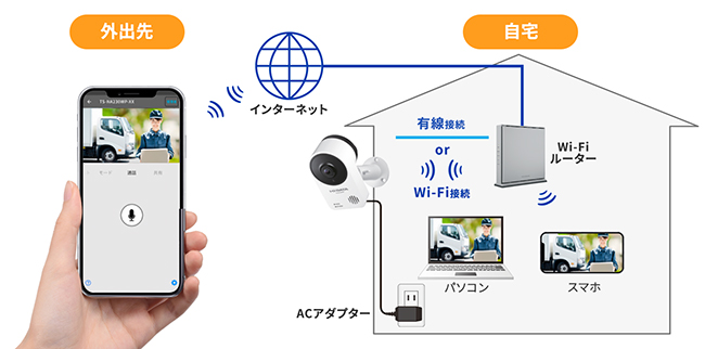 TS-NA230WP | AI搭載 防塵・防水対応ネットワークカメラ「Qwatch