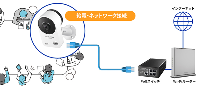 IOデータ AI搭載 防塵・防水対応ネットワークカメラ Qwatch(クウォッチ防犯・セーフティ