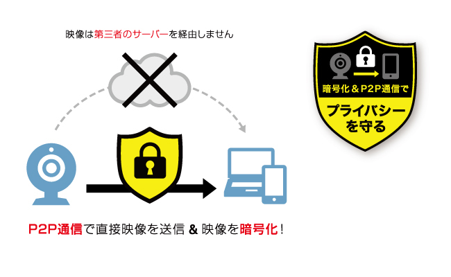 TS-NA230WP | ネットワークカメラ | IODATA アイ・オー・データ機器