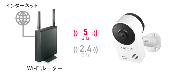 Wi-Fi 5 に対応（5GHz帯）