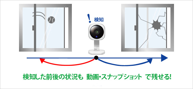 センサーが検知する以前にさかのぼって映像を録画