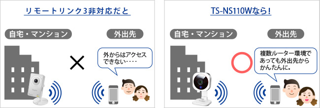 TS-NS110W | マグネット付台座 ネットワークカメラ「Qwatch（ク