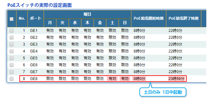 PoEスケジューリング機能