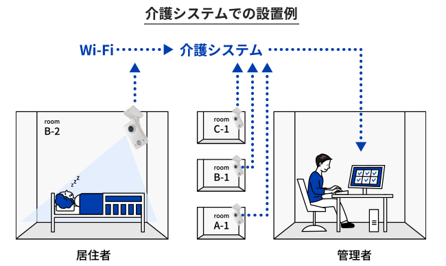 システムと自在につながる、柔軟なAPI設計