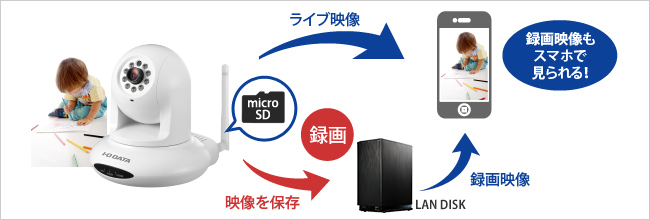 録画映像もスマホで見られる