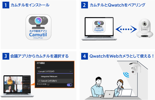 ミックスカメラ機能の使い方