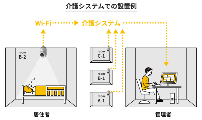システムと自在につながる、柔軟なAPI設計