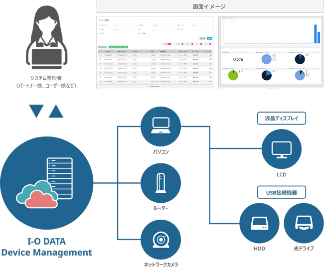 I-O DATA Device Management