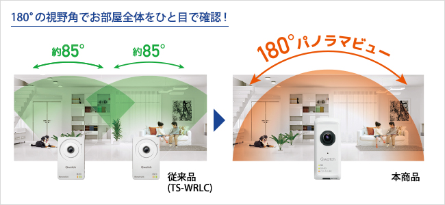 180°パノラマビュー！動きまわる子供やペットの様子もすぐにわかる