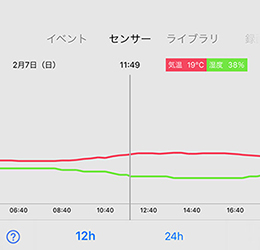 気温・湿度グラフ