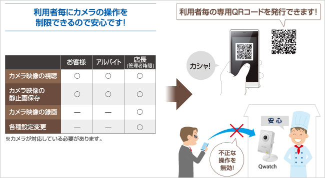 利用者ごとにカメラの操作を制限できる