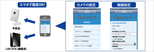 QwatchViewならスマホで設定OK！