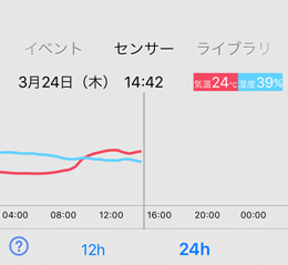 気温・湿度グラフ