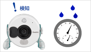 世界有名な TS-WRLP/E | ネットワークカメラ 高画質&5つのセンサー搭載 その他