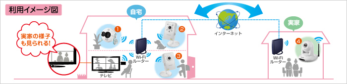 利用イメージ図