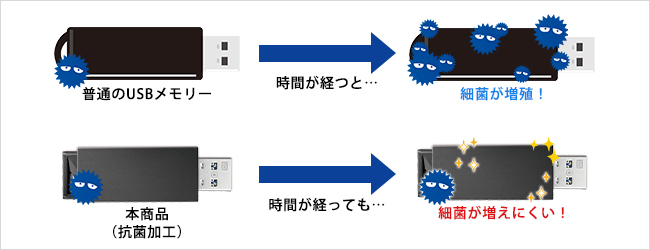 衛生的で嬉しい、抗菌加工製品！