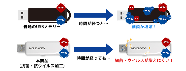 衛生的でうれしい、抗菌・抗ウイルス仕上げ！