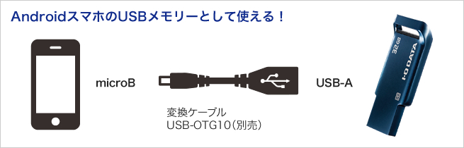 変換ケーブルでAndroidスマホ用USBメモリーに！