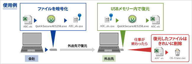 U3-CPSLシリーズ | USBメモリー | IODATA アイ・オー・データ機器