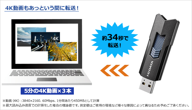 約200MB/sの超高速読み込みで、データ転送が速い！