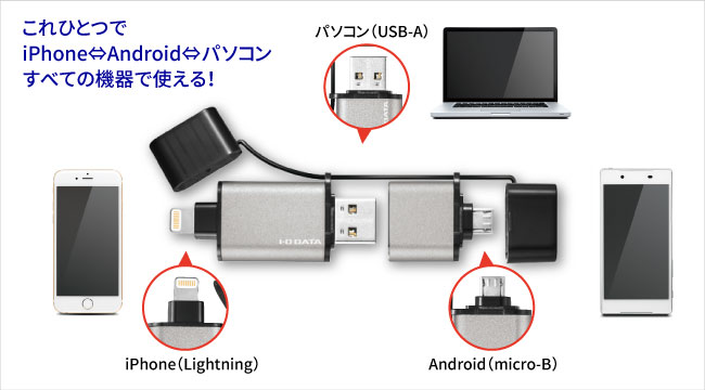 iPhone/Android/パソコン　どれでも使えるUSBメモリー