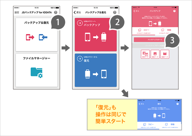 3タップで「バックアップ」or「復元」スタート！