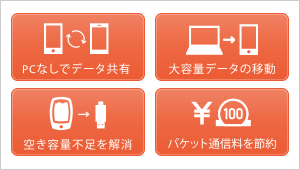 スマホの容量不足の解消に