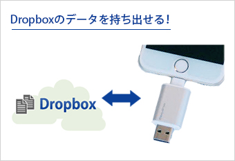 専用アプリ「Clip bag」を使って、DropboxのデータをUSBメモリーへ保存