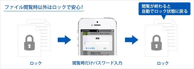 「ファイルロック」で必要な時だけパスワード解除