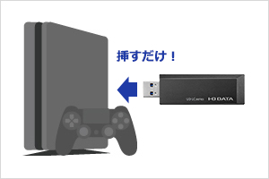 PlayStation®4、PlayStation®4 Proにつなげてロードを高速化！