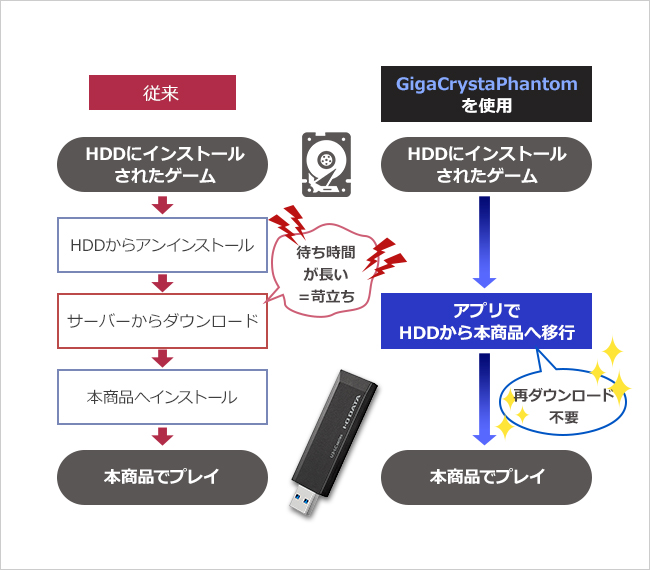 GigaCrysta Fantom搭載