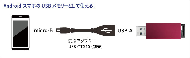 別売りオプション「USB-OTG10」でAndroidスマホ用USBメモリーに！