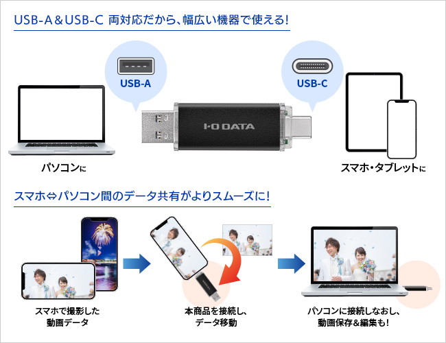 U3C-STDシリーズ | USBメモリー | IODATA アイ・オー・データ機器