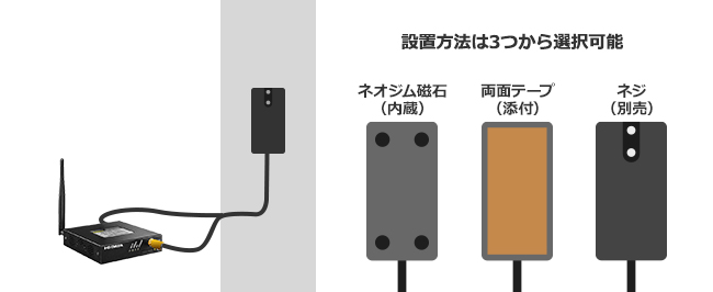 3通りの固定方法