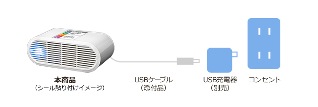 商品単体でも動作