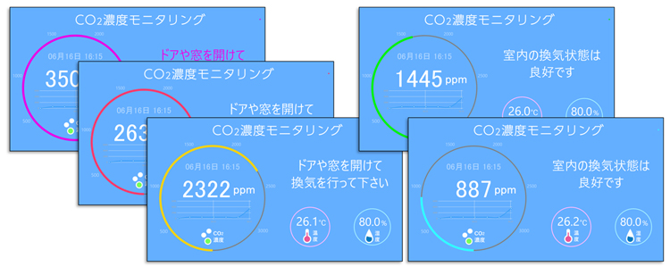 WinアプリのCO2濃度別 画面一覧