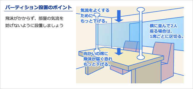 パーティション設置のポイント