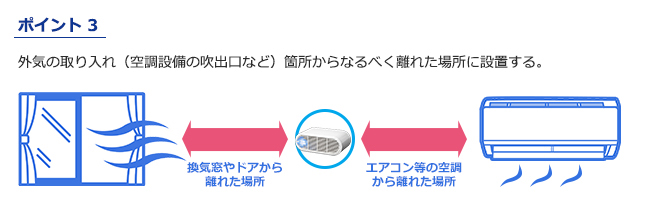 CO2センサー設置のポイント3