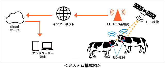 システム構成図