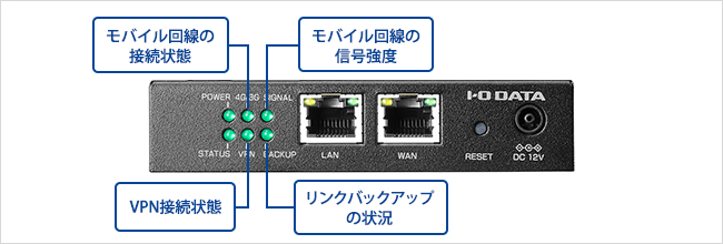 UD-LT1/EX | 特定用途向け | IODATA アイ・オー・データ機器