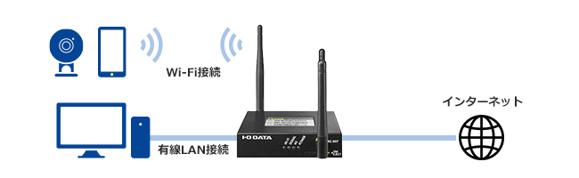アイ・オー・データ IODATA LTE(M2M)ルーター モバイル 固定回線 ハイブリッド Wi-Fi対応 日本メーカー UD-LT2