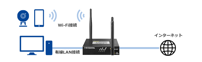 UD-LT2 | 特定用途向け | IODATA アイ・オー・データ機器