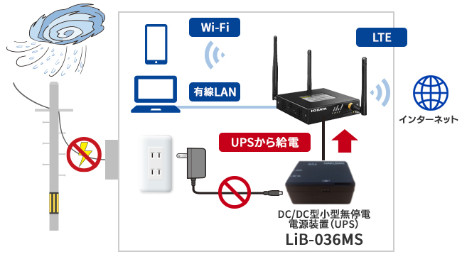 停電が起こっても業務を止めない