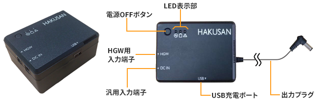 超小型無停電電源装置LiB-036MSとは